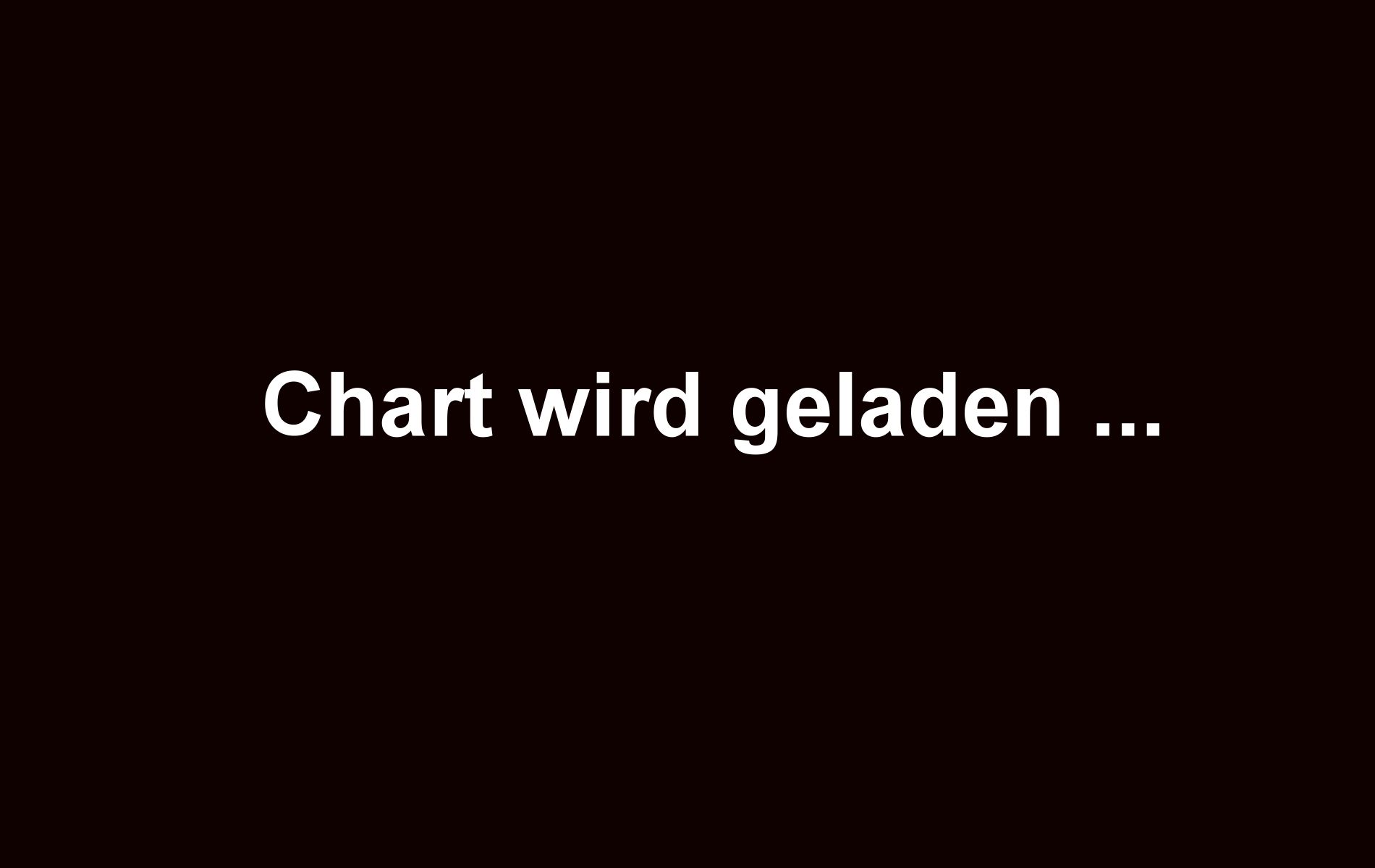 Diagramm